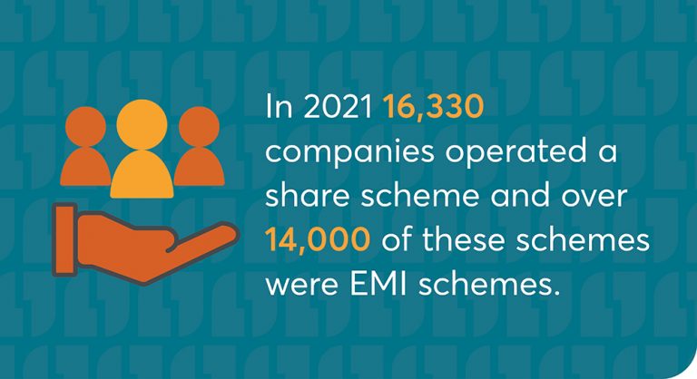 Is now the time to consider an Enterprise Management Incentive (EMI) Scheme?